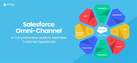 what is omni channel salesforce